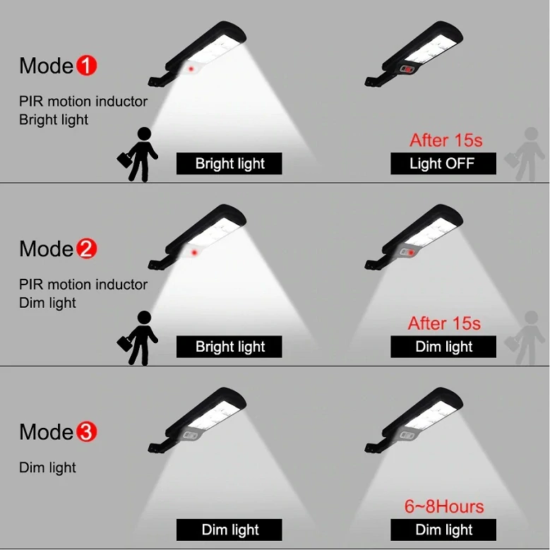 Sada 5ks solární světlo s čidlem pohybu, 120 COB LED, solární venkovní lampa